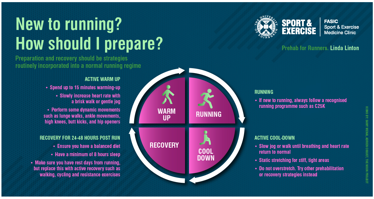 Infographic about running summarising the text below