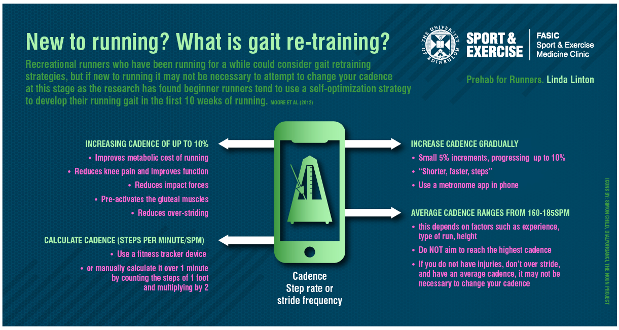 Infographic about running summarising the text below
